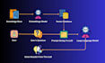 build a custom rag application with your preferred llm