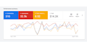 be google ads expert, PPC campaign, advertising, and paid marketing specialist