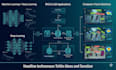 custom ai, machine learning and deep learning solutions