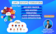 aws cloud setup expert solutions architect