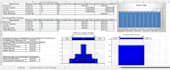 do linear, non linear optimization problems by excel solver, gurobi, pulp, pyomo