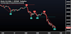 code your trading view indicator or strategy in pinescript