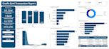 be your data analyst in power bi, excel, sql and python