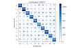 do machine learning, ai solutions, python programming and data analysis
