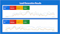 be your certified google ads expert and specialist