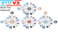 build a powerful syndication network for authority backlinks and SEO boost