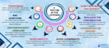 design school banners, educational flyers, educational advertising posters