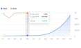 perform full technical audit, fix errors or optimize indexing for higher ranking