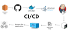 deploy and secure your kubernetes cluster on AWS, gcp, or azure