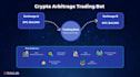 build automated hft bot, dex and cex arbitrage bot, triangular arbitrage bot
