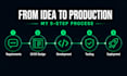 build a full stack web app with next js and node js