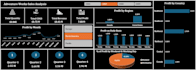 build excel or powerbi dashboard