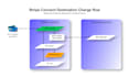 integrate stripe payment gateways and custom apis