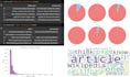 help grow your business with data science and machine learning