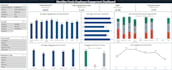 do ms excel charts, graphs, pivot table,dashboard,KPI reporting