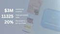 facebook advertising campaign setup and management