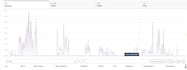 do walmart two step dropshipping, product listing and wfs VA