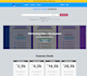 develop custom PHP laravel websites and apis
