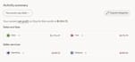 do shopify or etsy fully automated pod store setup with printify and printful