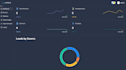 fix bugs in HTML, CSS, js, react