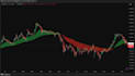 code custom tradingview pine script indicator strategy alert