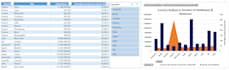 create professional excel chart, graphs, pivot tables, dashboards
