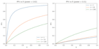 analyze data and build statistical models using python