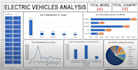 cleaning, formatting and sql analysis or data analysis