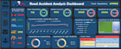 create professional excel dashboard, charts and pivot tables