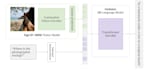 build machine learning deep learning and generative ai models
