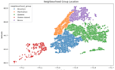 do data science, machine learning, deep learning, data analytics projects