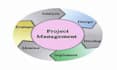 help in project management assignments reports and tasks