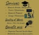 do python,cyber security,javascript,computerscience and HTML