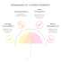 write climate change articles and create illustrated reports