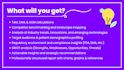 do professional healthcare, biotech, and pharmatech market research