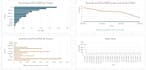 design excel dashboards with charts and slicers