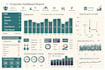 build an automated KPI tracking dashboard in excel or google sheets