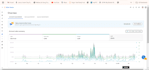 do walmart a to z account management  ds, 2 step and wfs