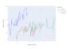 do data analysis python and data visualization
