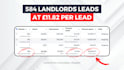 be your real estate facebook lead ads expert