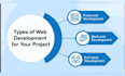 be your full stack web developer and website programmer