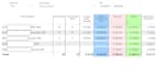 automatizzare i tuoi report marketing da google o facebook coi KPI che vuoi