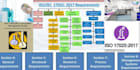 prepare documentation and offer consultancy for iso 17025 2017 accreditation