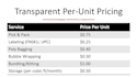 provide 3pl fulfillment, amazon fba prep, pick, pack, ship from wi, USA