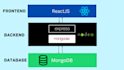 build a scalable mern stack web app with react js, node, express and mongodb
