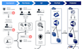 setup cicd pipeline using jenkins and github actions on cloud server