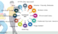 professional technical SEO audit, fixing service boost rankings and speed