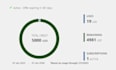 setup 5,000 azure cloud credits account