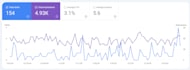 do on page SEO with yoast and rank math keyword ranking