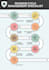be a virtual medical biller specializing in complete rcm